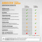 Abbeizer GEL, FURTEC Bond 5 L