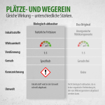 Plätze und Wegerein, Biologisch abbaubar
