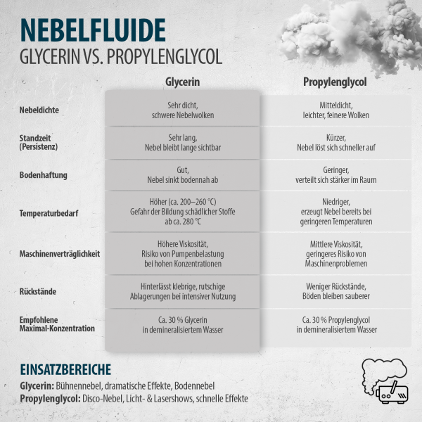 gleitmittel glycerin Hausgemachte Ersatzstoffe für Gleitmittel, die Sie möglicherweise in Ihrer  Küche haben main image 0