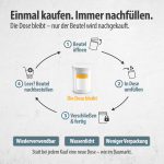 Natriumbisulfat (pH-Minus)