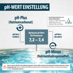 Natriumcarbonat (pH-Plus), Soda