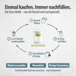 Natriumcarbonat (pH-Plus), Soda