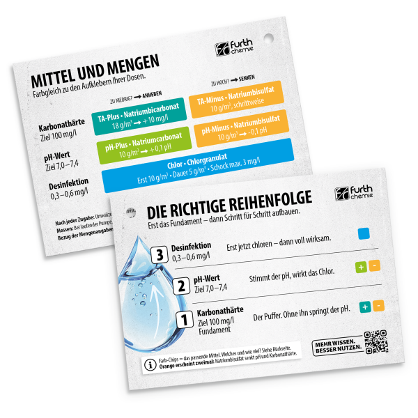 Poolkarte, wasserfest mit Lochung