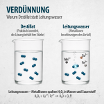 Wasserstoffperoxid 11,9 % (unstabilisiert)