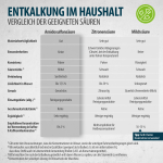 Amidosulfonsäure 5 Kg