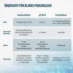 Natriumbicarbonat (TA-Plus)